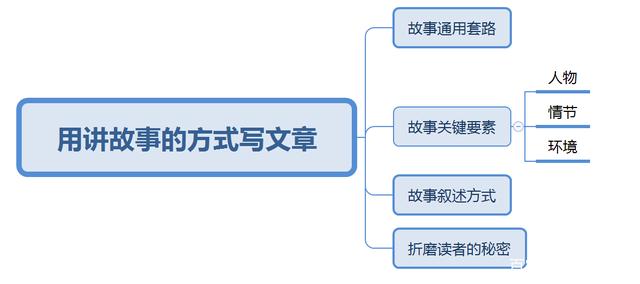 别再盲目“努力学习”了！没有高效的方法，再大的潜力也只能浪费